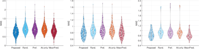 Figure 3 for Learning Expanding Graphs for Signal Interpolation