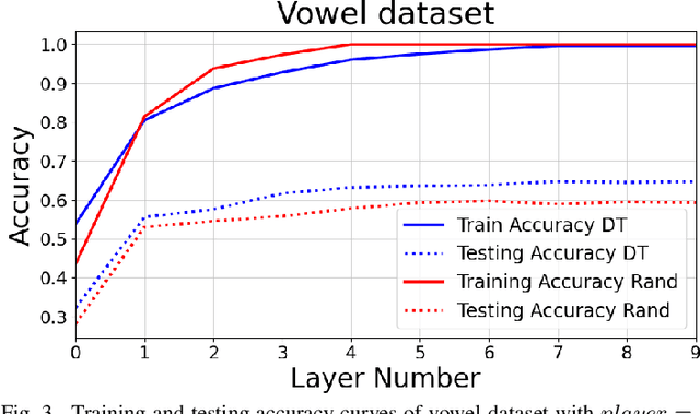 Figure 3 for Use of Deterministic Transforms to Design Weight Matrices of a Neural Network