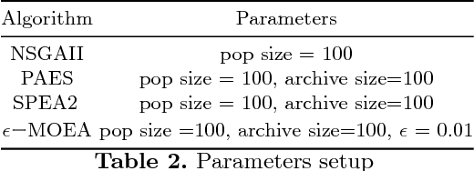 Figure 4 for MaaSim: A Liveability Simulation for Improving the Quality of Life in Cities