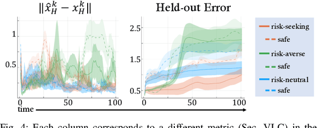 Figure 4 for Safe and Efficient Exploration of Human Models During Human-Robot Interaction
