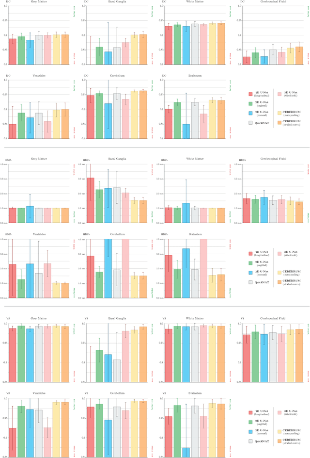 Figure 4 for CEREBRUM: a fast and fully-volumetric Convolutional Encoder-decodeR for weakly-supervised sEgmentation of BRain strUctures from out-of-the-scanner MRI