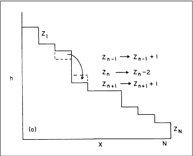 Figure 1 for Parameter Adaptation and Criticality in Particle Swarm Optimization