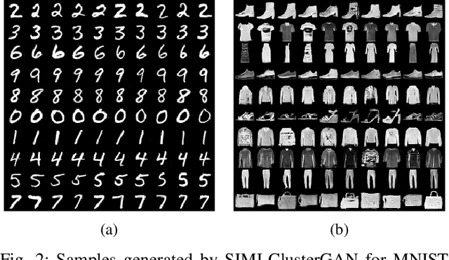 Figure 3 for Improving ClusterGAN Using Self-AugmentedInformation Maximization of Disentangling LatentSpaces