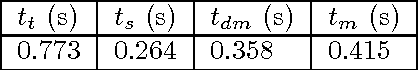 Figure 4 for Evolutionary-aided negotiation model for bilateral bargaining in Ambient Intelligence domains with complex utility functions
