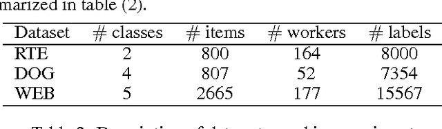 Figure 3 for Online Crowdsourcing
