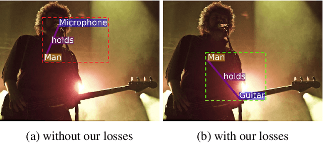 Figure 1 for Graphical Contrastive Losses for Scene Graph Generation