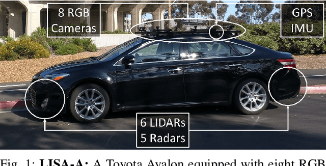 Figure 1 for A Multimodal, Full-Surround Vehicular Testbed for Naturalistic Studies and Benchmarking: Design, Calibration and Deployment