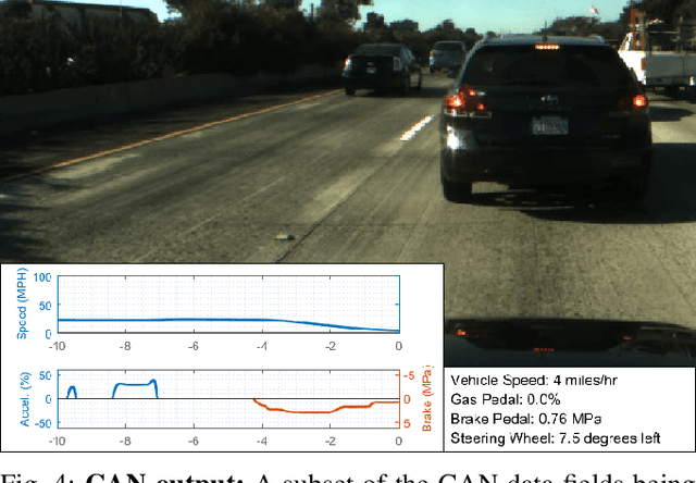 Figure 4 for A Multimodal, Full-Surround Vehicular Testbed for Naturalistic Studies and Benchmarking: Design, Calibration and Deployment