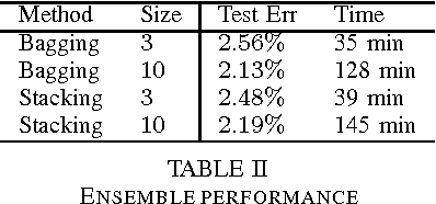 Figure 4 for Adapting Resilient Propagation for Deep Learning