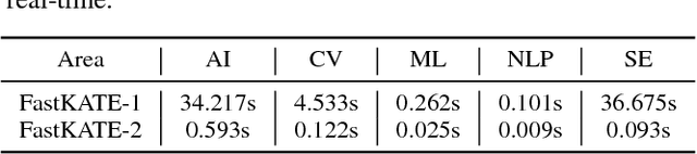 Figure 3 for Fast Top-k Area Topics Extraction with Knowledge Base