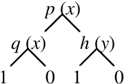 Figure 1 for First Order Decision Diagrams for Relational MDPs