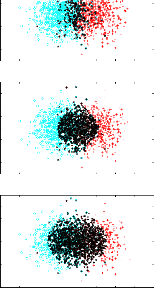 Figure 2 for Support Feature Machines