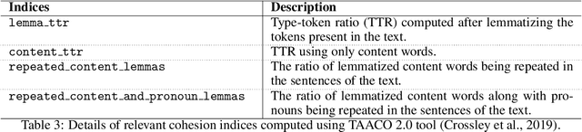 Figure 3 for Quantitative Discourse Cohesion Analysis of Scientific Scholarly Texts using Multilayer Networks
