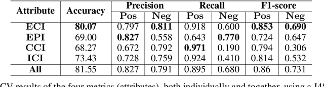 Figure 4 for Quantitative Discourse Cohesion Analysis of Scientific Scholarly Texts using Multilayer Networks
