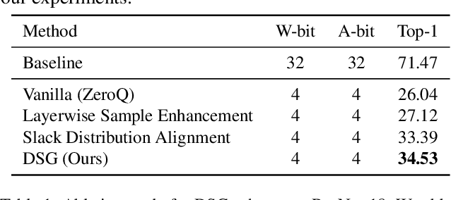 Figure 2 for Diversifying Sample Generation for Accurate Data-Free Quantization