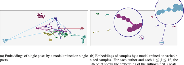 Figure 1 for A Deep Metric Learning Approach to Account Linking