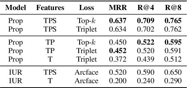 Figure 2 for A Deep Metric Learning Approach to Account Linking
