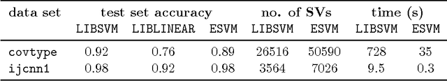 Figure 1 for EnsembleSVM: A Library for Ensemble Learning Using Support Vector Machines