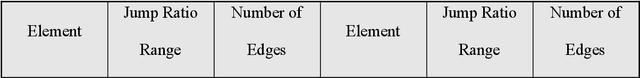Figure 2 for Electron energy loss spectroscopy database synthesis and automation of core-loss edge recognition by deep-learning neural networks