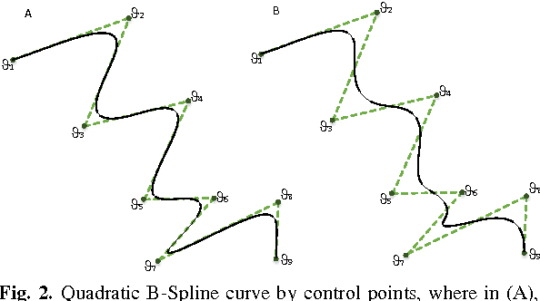 Figure 3 for A Novel Versatile Architecture for Autonomous Underwater Vehicle's Motion Planning and Task Assignment