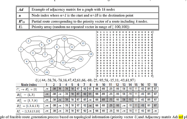 Figure 4 for A Novel Versatile Architecture for Autonomous Underwater Vehicle's Motion Planning and Task Assignment