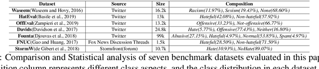 Figure 1 for Detect All Abuse! Toward Universal Abusive Language Detection Models