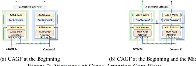 Figure 3 for Detect All Abuse! Toward Universal Abusive Language Detection Models