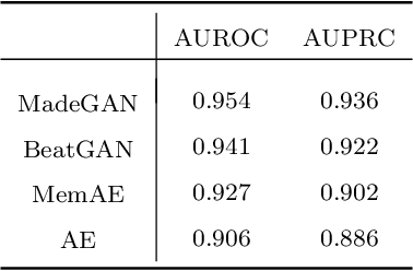 Figure 2 for Hierarchical Deep Learning with Generative Adversarial Network for Automatic Cardiac Diagnosis from ECG Signals