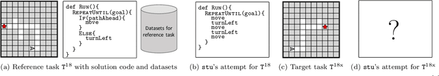 Figure 3 for From {Solution Synthesis} to {Student Attempt Synthesis} for Block-Based Visual Programming Tasks
