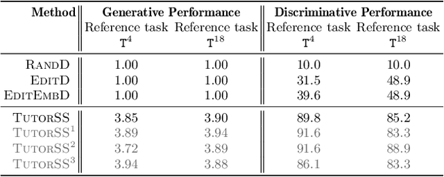 Figure 2 for From {Solution Synthesis} to {Student Attempt Synthesis} for Block-Based Visual Programming Tasks