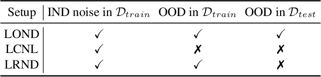 Figure 2 for NGC: A Unified Framework for Learning with Open-World Noisy Data