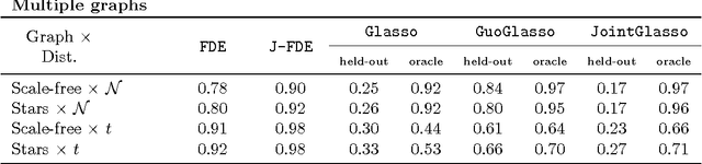 Figure 3 for Learning Nonparametric Forest Graphical Models with Prior Information