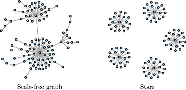 Figure 2 for Learning Nonparametric Forest Graphical Models with Prior Information
