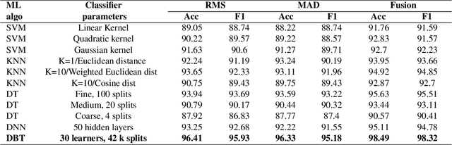 Figure 4 for Appliance-Level Monitoring with Micro-Moment Smart Plugs