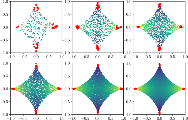 Figure 4 for Uniform Convergence Rates for Lipschitz Learning on Graphs