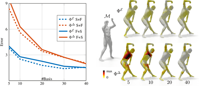 Figure 3 for Why you should learn functional basis