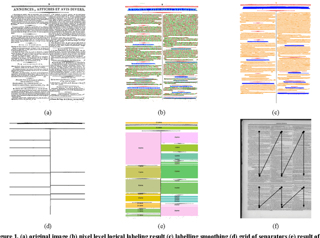 Figure 1 for Logical segmentation for article extraction in digitized old newspapers