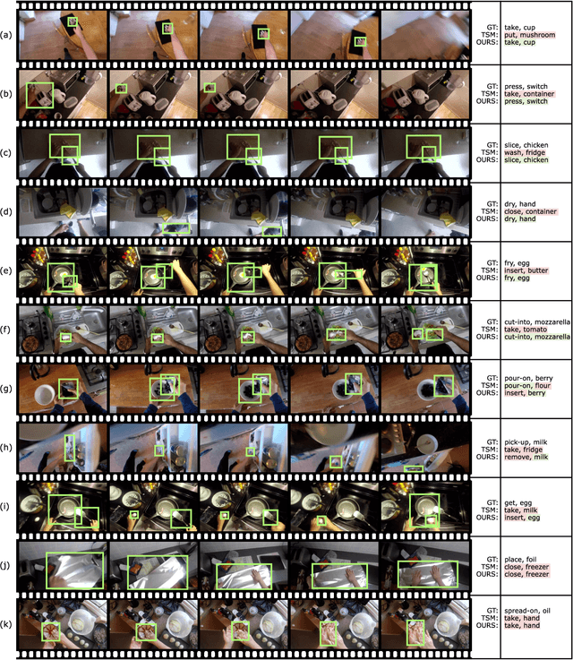 Figure 3 for SOS! Self-supervised Learning Over Sets Of Handled Objects In Egocentric Action Recognition