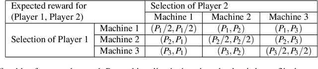 Figure 2 for Conflict-free collective stochastic decision making by orbital angular momentum entangled photons