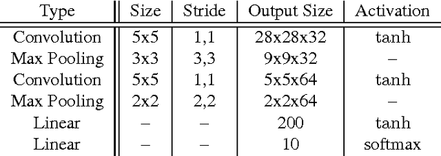 Figure 2 for A Controller-Recognizer Framework: How necessary is recognition for control?