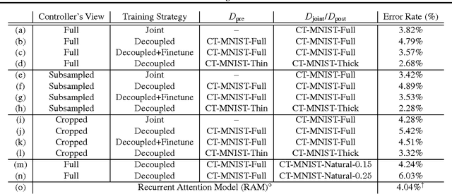 Figure 4 for A Controller-Recognizer Framework: How necessary is recognition for control?