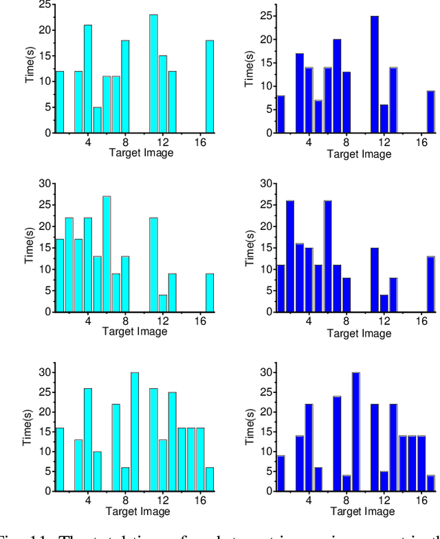 Figure 3 for Target Image Video Search Based on Local Features