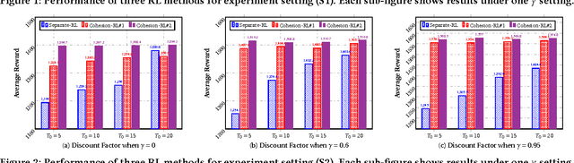 Figure 3 for Cohesion-based Online Actor-Critic Reinforcement Learning for mHealth Intervention