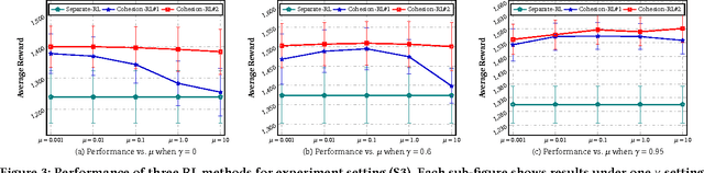 Figure 4 for Cohesion-based Online Actor-Critic Reinforcement Learning for mHealth Intervention