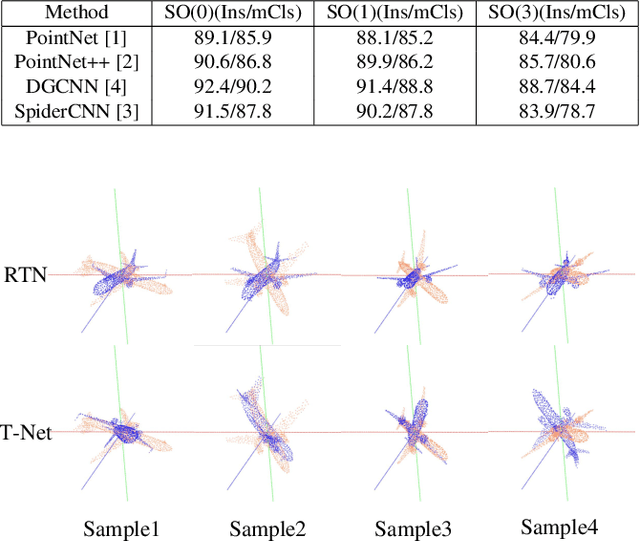 Figure 1 for Rotation Transformation Network: Learning View-Invariant Point Cloud for Classification and Segmentation