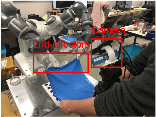 Figure 3 for Cloth Manipulation Using Random-Forest-Based Imitation Learning