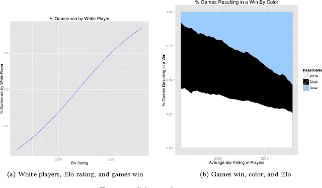 Figure 4 for Large-scale Analysis of Chess Games with Chess Engines: A Preliminary Report