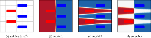 Figure 1 for Agree to Disagree: Diversity through Disagreement for Better Transferability