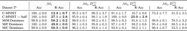 Figure 2 for Agree to Disagree: Diversity through Disagreement for Better Transferability