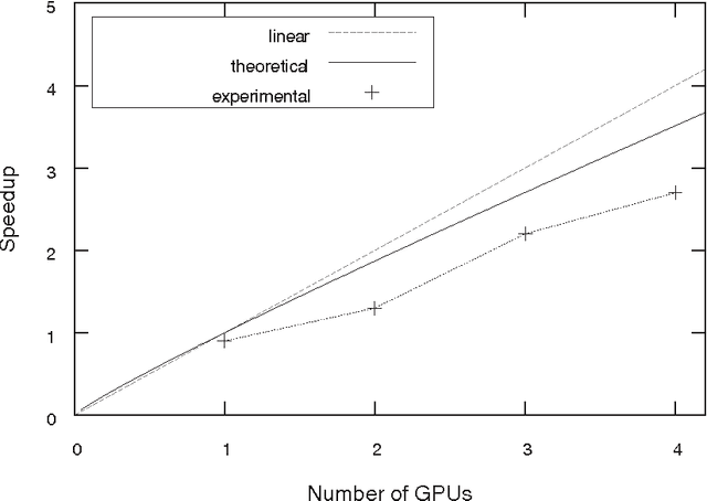 Figure 4 for Multi-GPU parallel memetic algorithm for capacitated vehicle routing problem